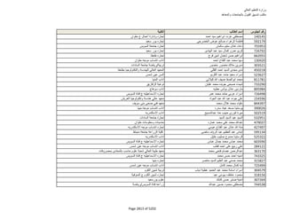 نتيجة تنسيق المرحلة الثانية للثانوية العامة