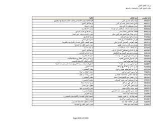 نتيجة تنسيق المرحلة الثانية للثانوية العامة