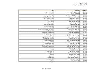 نتيجة تنسيق المرحلة الثانية للثانوية العامة