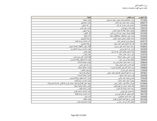 نتيجة تنسيق المرحلة الثانية للثانوية العامة