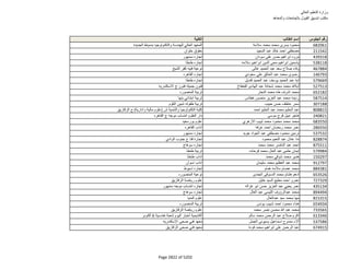 نتيجة تنسيق المرحلة الثانية للثانوية العامة