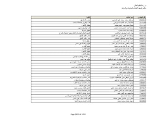 نتيجة تنسيق المرحلة الثانية للثانوية العامة