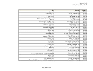 نتيجة تنسيق المرحلة الثانية للثانوية العامة