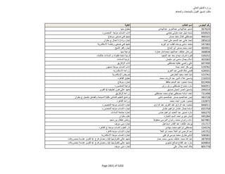 نتيجة تنسيق المرحلة الثانية للثانوية العامة