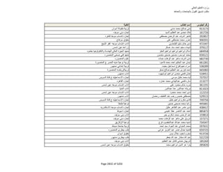 نتيجة تنسيق المرحلة الثانية للثانوية العامة