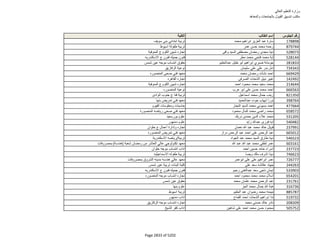 نتيجة تنسيق المرحلة الثانية للثانوية العامة