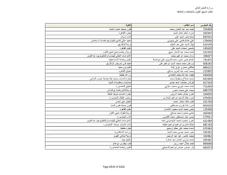 نتيجة تنسيق المرحلة الثانية للثانوية العامة