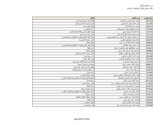 نتيجة تنسيق المرحلة الثانية للثانوية العامة