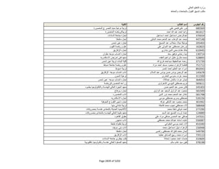 نتيجة تنسيق المرحلة الثانية للثانوية العامة