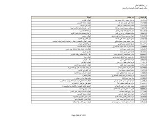 نتيجة تنسيق المرحلة الثانية للثانوية العامة