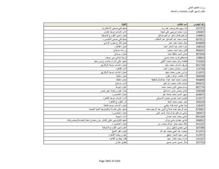 نتيجة تنسيق المرحلة الثانية للثانوية العامة