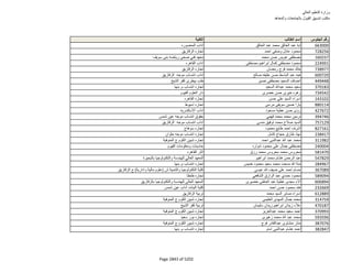 نتيجة تنسيق المرحلة الثانية للثانوية العامة