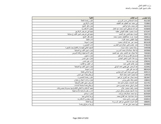 نتيجة تنسيق المرحلة الثانية للثانوية العامة