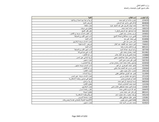 نتيجة تنسيق المرحلة الثانية للثانوية العامة