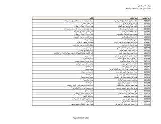 نتيجة تنسيق المرحلة الثانية للثانوية العامة