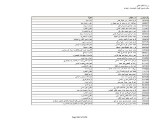 نتيجة تنسيق المرحلة الثانية للثانوية العامة
