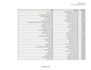 نتيجة تنسيق المرحلة الثانية للثانوية العامة