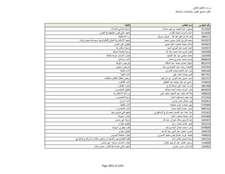 نتيجة تنسيق المرحلة الثانية للثانوية العامة