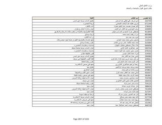نتيجة تنسيق المرحلة الثانية للثانوية العامة