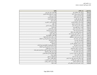 نتيجة تنسيق المرحلة الثانية للثانوية العامة