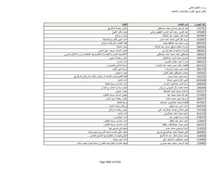 نتيجة تنسيق المرحلة الثانية للثانوية العامة