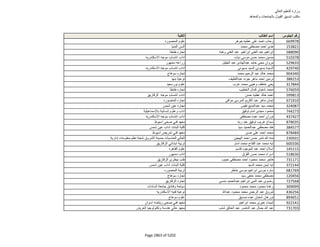 نتيجة تنسيق المرحلة الثانية للثانوية العامة