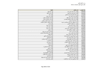 نتيجة تنسيق المرحلة الثانية للثانوية العامة