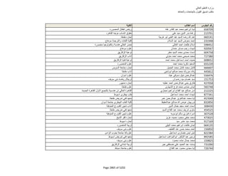 نتيجة تنسيق المرحلة الثانية للثانوية العامة