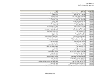 نتيجة تنسيق المرحلة الثانية للثانوية العامة