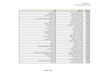 نتيجة تنسيق المرحلة الثانية للثانوية العامة