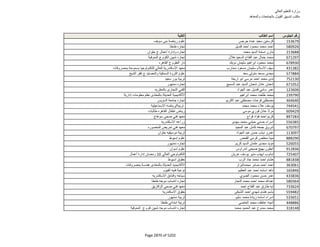 نتيجة تنسيق المرحلة الثانية للثانوية العامة