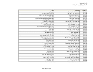 نتيجة تنسيق المرحلة الثانية للثانوية العامة