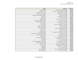 نتيجة تنسيق المرحلة الثانية للثانوية العامة