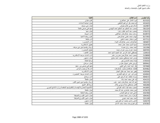 نتيجة تنسيق المرحلة الثانية للثانوية العامة