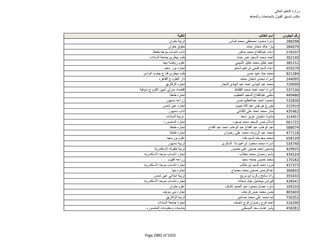 نتيجة تنسيق المرحلة الثانية للثانوية العامة