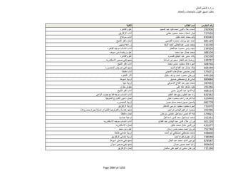 نتيجة تنسيق المرحلة الثانية للثانوية العامة
