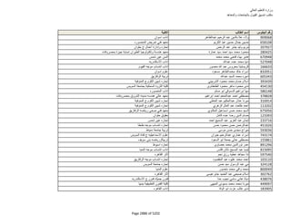 نتيجة تنسيق المرحلة الثانية للثانوية العامة