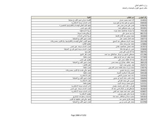 نتيجة تنسيق المرحلة الثانية للثانوية العامة