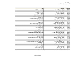 نتيجة تنسيق المرحلة الثانية للثانوية العامة