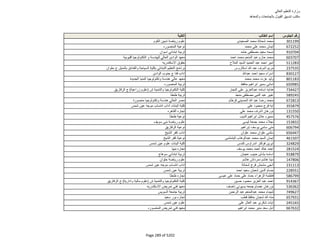 نتيجة تنسيق المرحلة الثانية للثانوية العامة