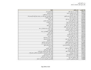 نتيجة تنسيق المرحلة الثانية للثانوية العامة