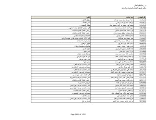 نتيجة تنسيق المرحلة الثانية للثانوية العامة