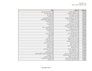نتيجة تنسيق المرحلة الثانية للثانوية العامة