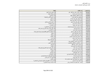 نتيجة تنسيق المرحلة الثانية للثانوية العامة