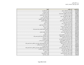 نتيجة تنسيق المرحلة الثانية للثانوية العامة