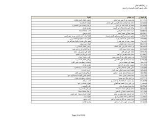 نتيجة تنسيق المرحلة الثانية للثانوية العامة