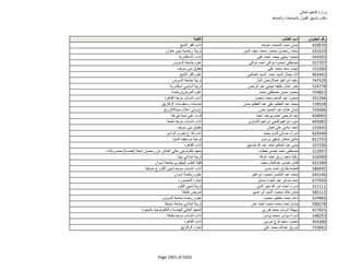 نتيجة تنسيق المرحلة الثانية للثانوية العامة