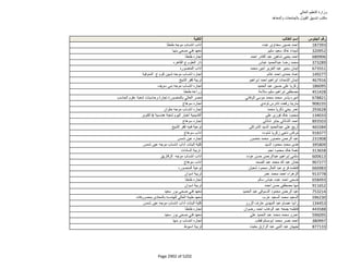 نتيجة تنسيق المرحلة الثانية للثانوية العامة