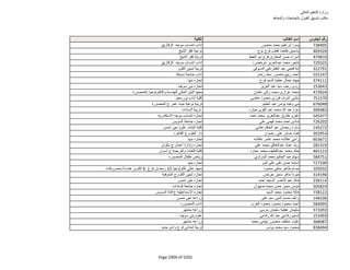 نتيجة تنسيق المرحلة الثانية للثانوية العامة