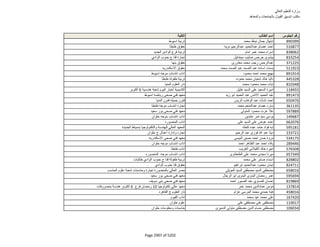 نتيجة تنسيق المرحلة الثانية للثانوية العامة